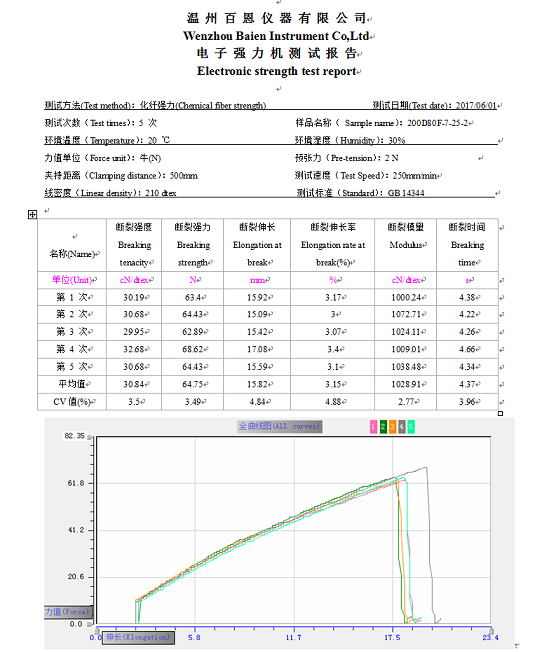 YG026HL化纖長(zhǎng)絲強(qiáng)力機(jī)曲線報(bào)表.png